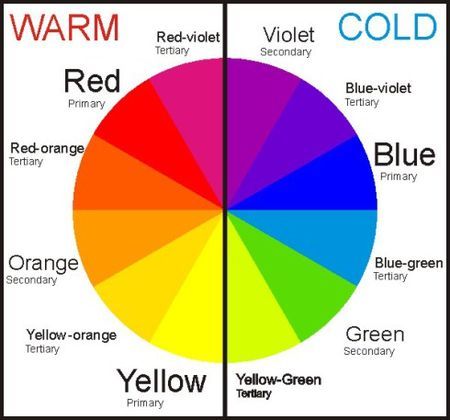 Color wheel and warm and cool colors