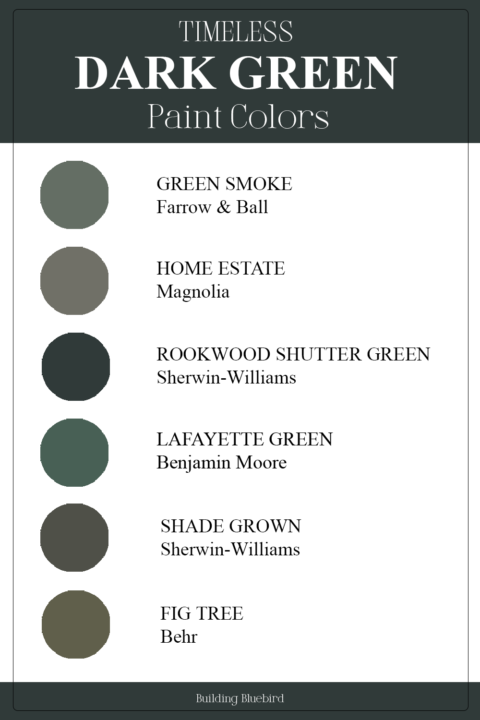 Timeless Dark Green Paint Colors to Try at Home | Shade Grown Sherwin Williams