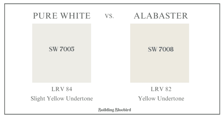 What is the difference between Sherwin Williams Pure White vs. Alabaster - find out here!