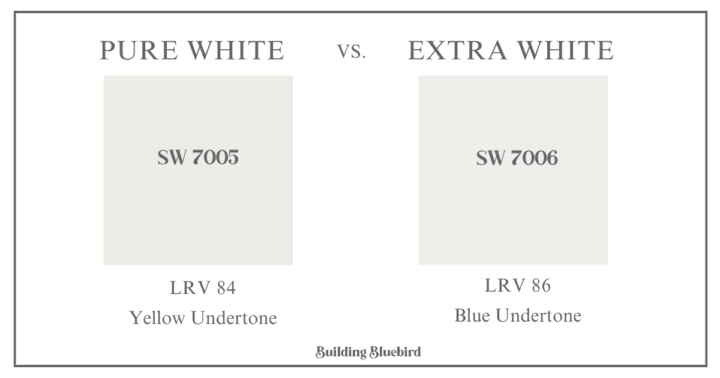 What is the difference between Sherwin Williams Pure White vs. Extra White - find out here!