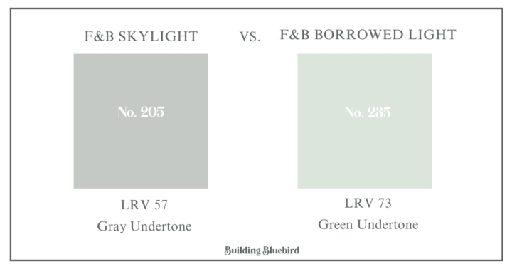 Farrow and Ball, Skylight vs. Borrowed Light
