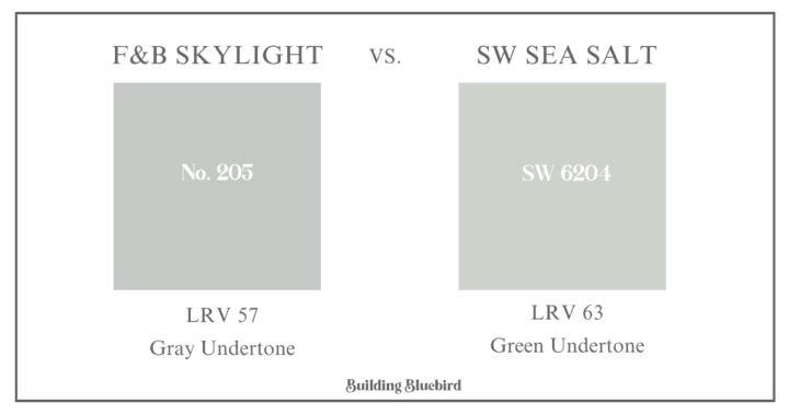 Farrow and Ball, Skylight vs. Sea Salt