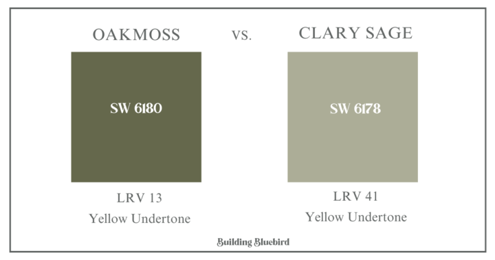 Sherwin Williams Oakmoss Paint Color Review vs. Clary Sage