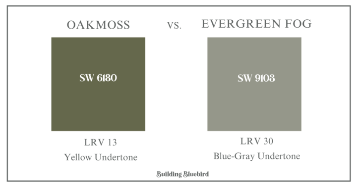 Sherwin Williams Oakmoss Paint Color Review vs. Evergreen Fog
