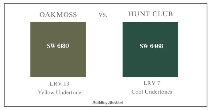 Sherwin Williams Oakmoss Paint Color Review vs. Hunt Club