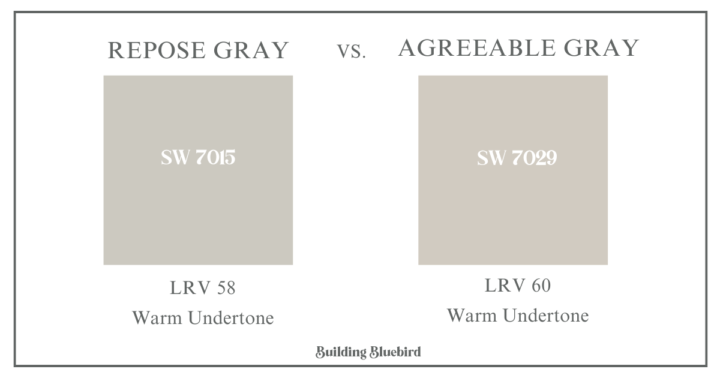 Sherwin Williams Repose Gray (SW 7015) Paint Color Review