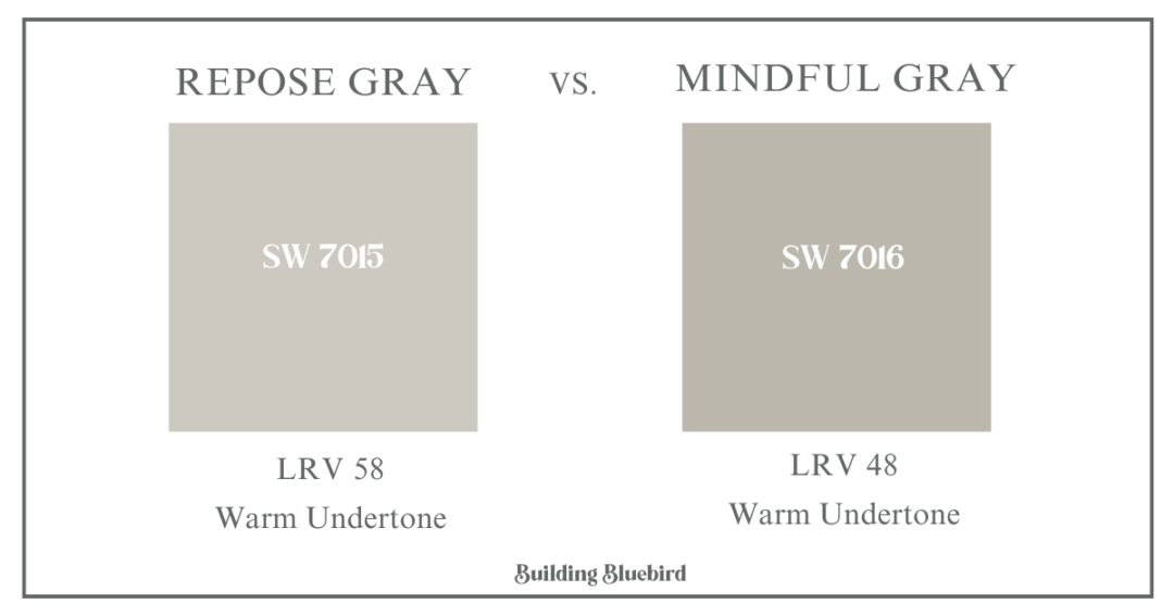 Amazing Mindful Gray Vs Repose Gray Photos