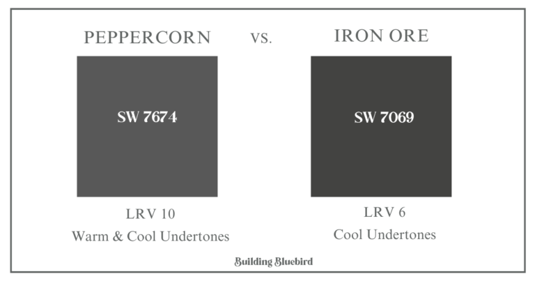 Take A Look About Sherwin Williams Iron Ore Vs Peppercorn